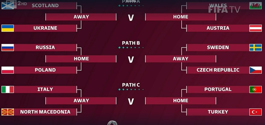 Sorterggio Spareggi Mondiali