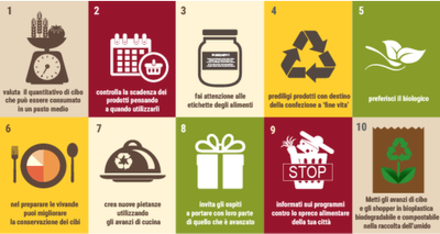 In Italia ogni anno si buttano 5 tonnellate di cibo