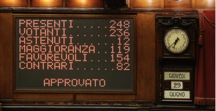 Dentro al nuovo Decreto Lavoro del Governo Meloni