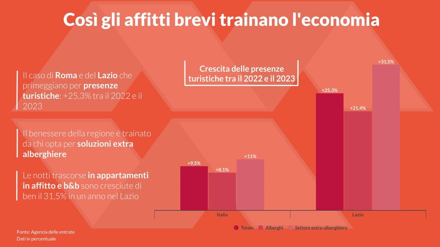 Grafico affitti brevi - economia.jpg