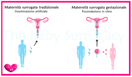 La Maternità Surrogata in Italia è reato